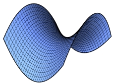 hyperbolic parabolic surface