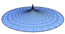 logarithmic hexagonal surface