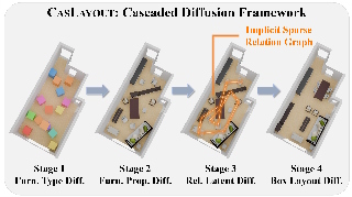 Indoor Scene Synthesis