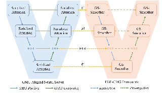 GMT: Geometric Multigrid Transformer